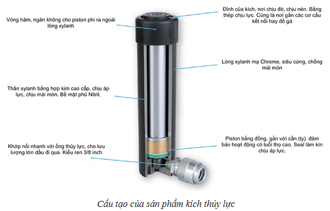 cau-tao-kich-thuy-luc.jpg